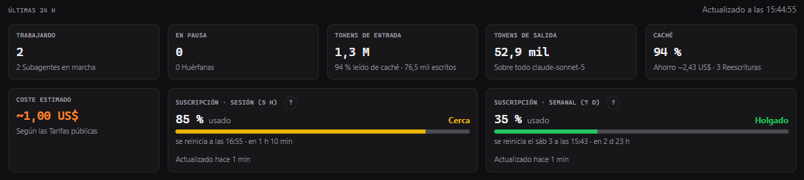 Métricas del Board de Mandarina: Sesiones trabajando y en pausa, tokens, caché, coste estimado y uso de la suscripción