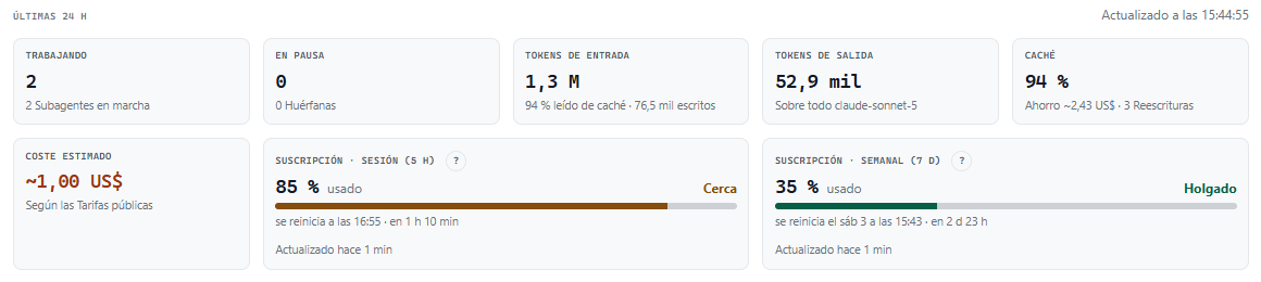 Métricas del Board de Mandarina: Sesiones trabajando y en pausa, tokens, caché, coste estimado y uso de la suscripción